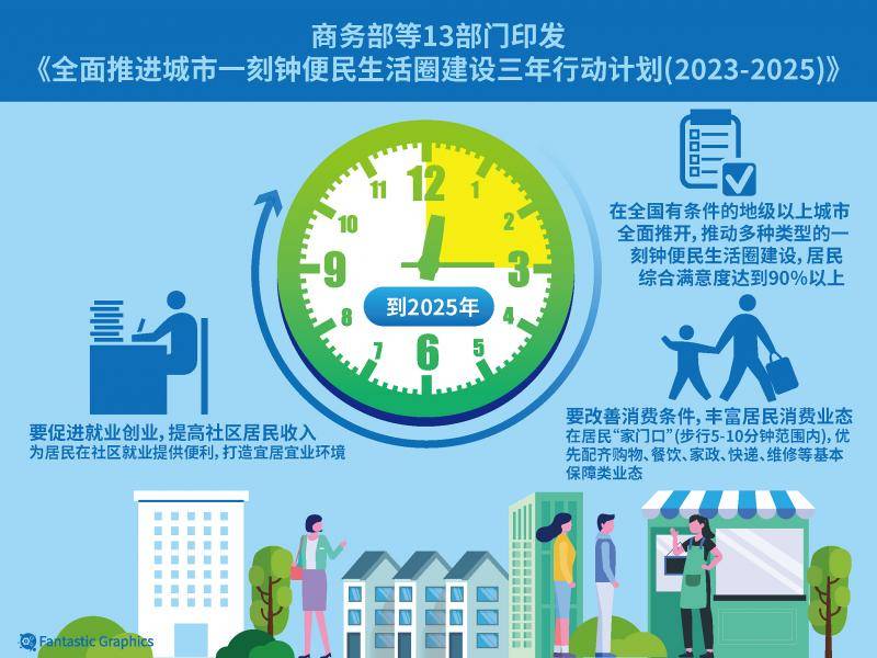 一刻钟便民生活圈(图2)