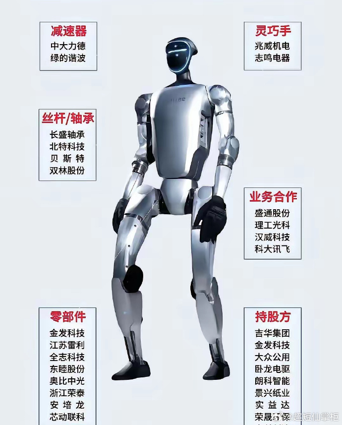 人形机器人(图3)