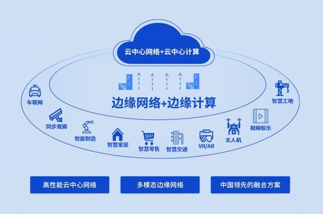 云边协同(图5) 云边协同(图5)
