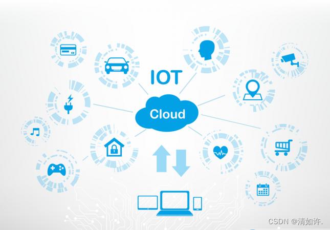 云边协同(图3) 云边协同(图3)