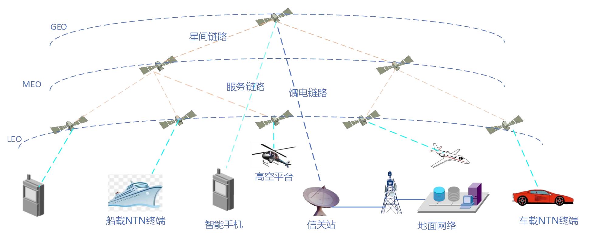 卫星互联网(图5) 卫星互联网(图5)