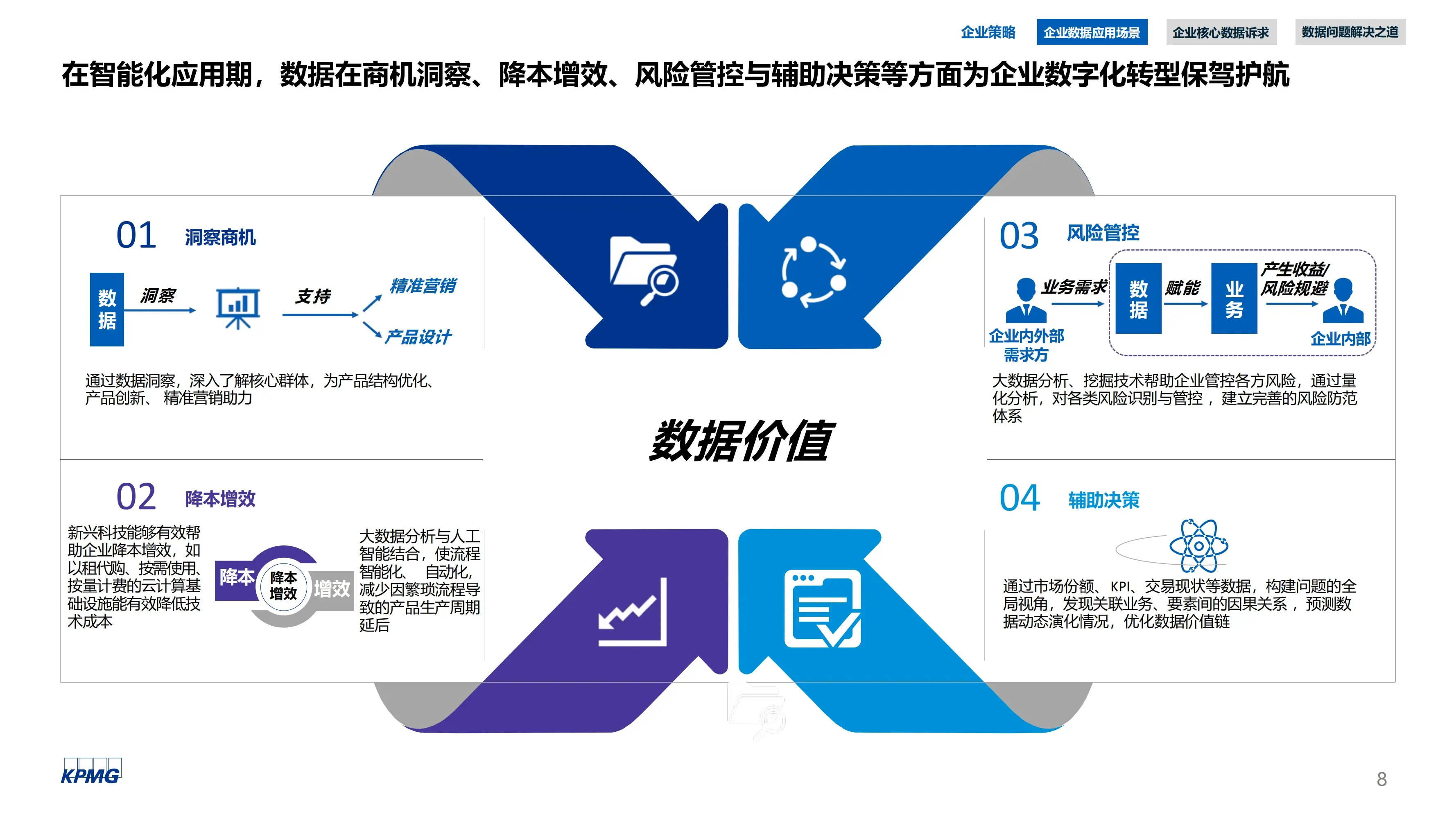 数据要素(图5) 数据要素(图5)