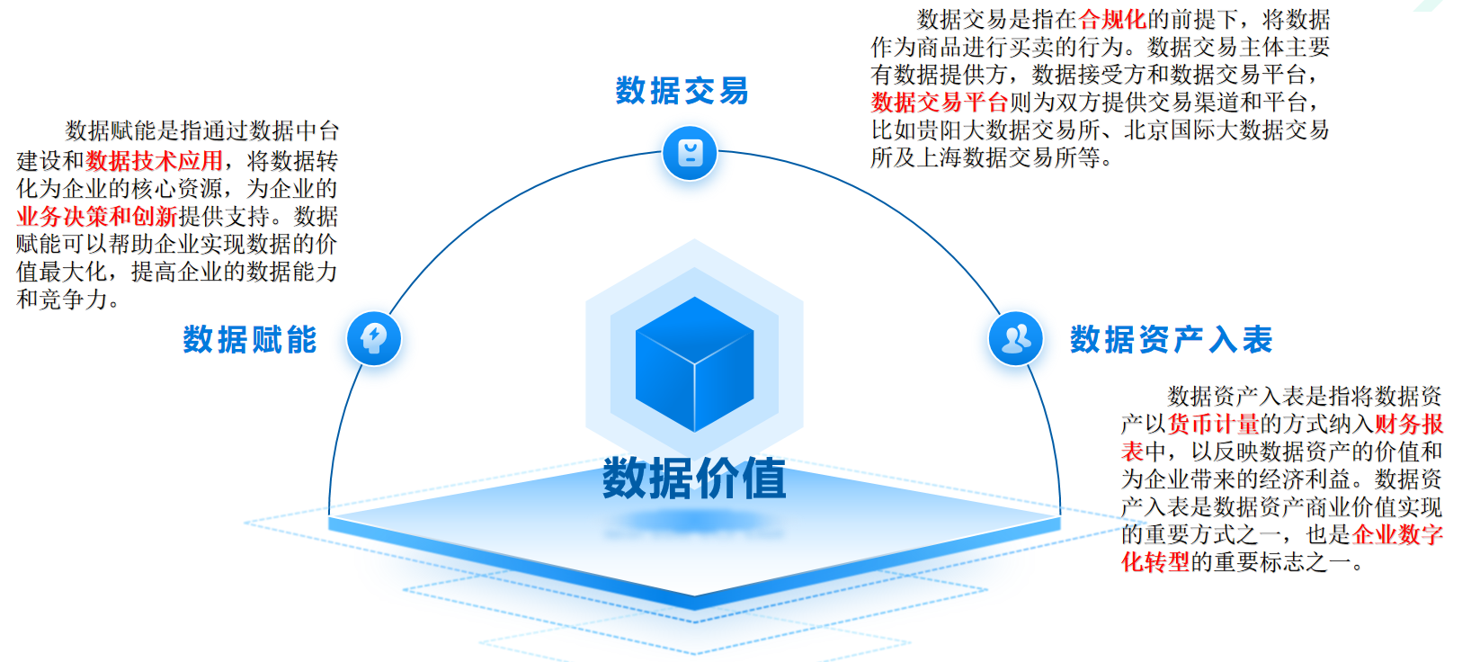 数据要素(图2) 数据要素(图2)