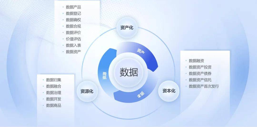 数据要素(图3) 数据要素(图3)