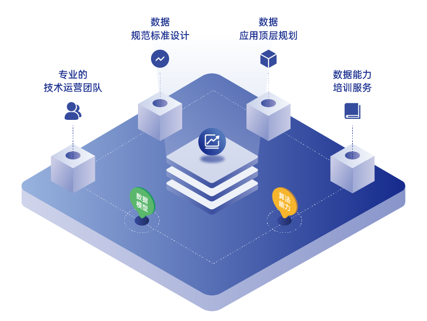 数据要素(图1) 数据要素(图1)