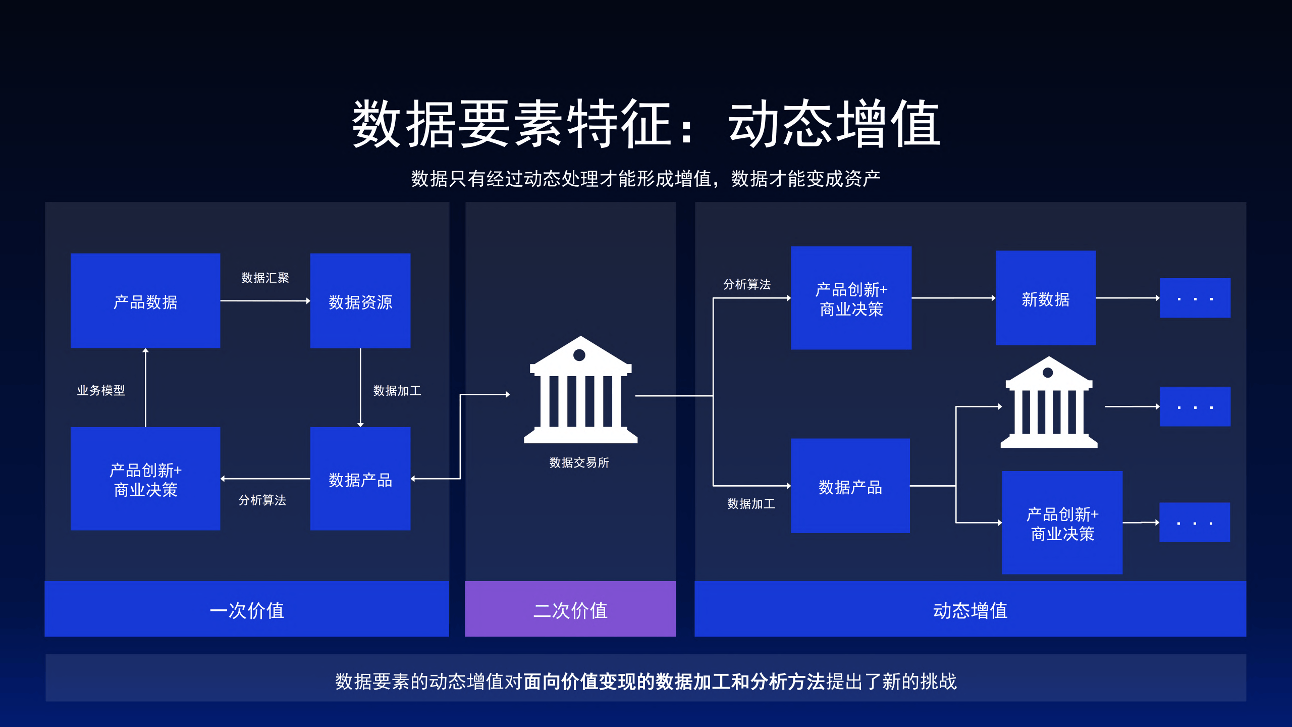 数据要素(图4) 数据要素(图4)