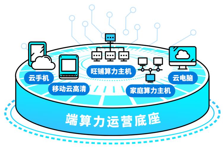 算力网络(图4)