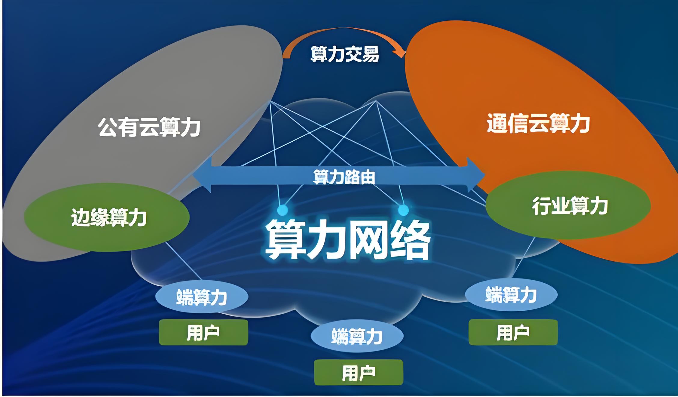 算力网络(图5)