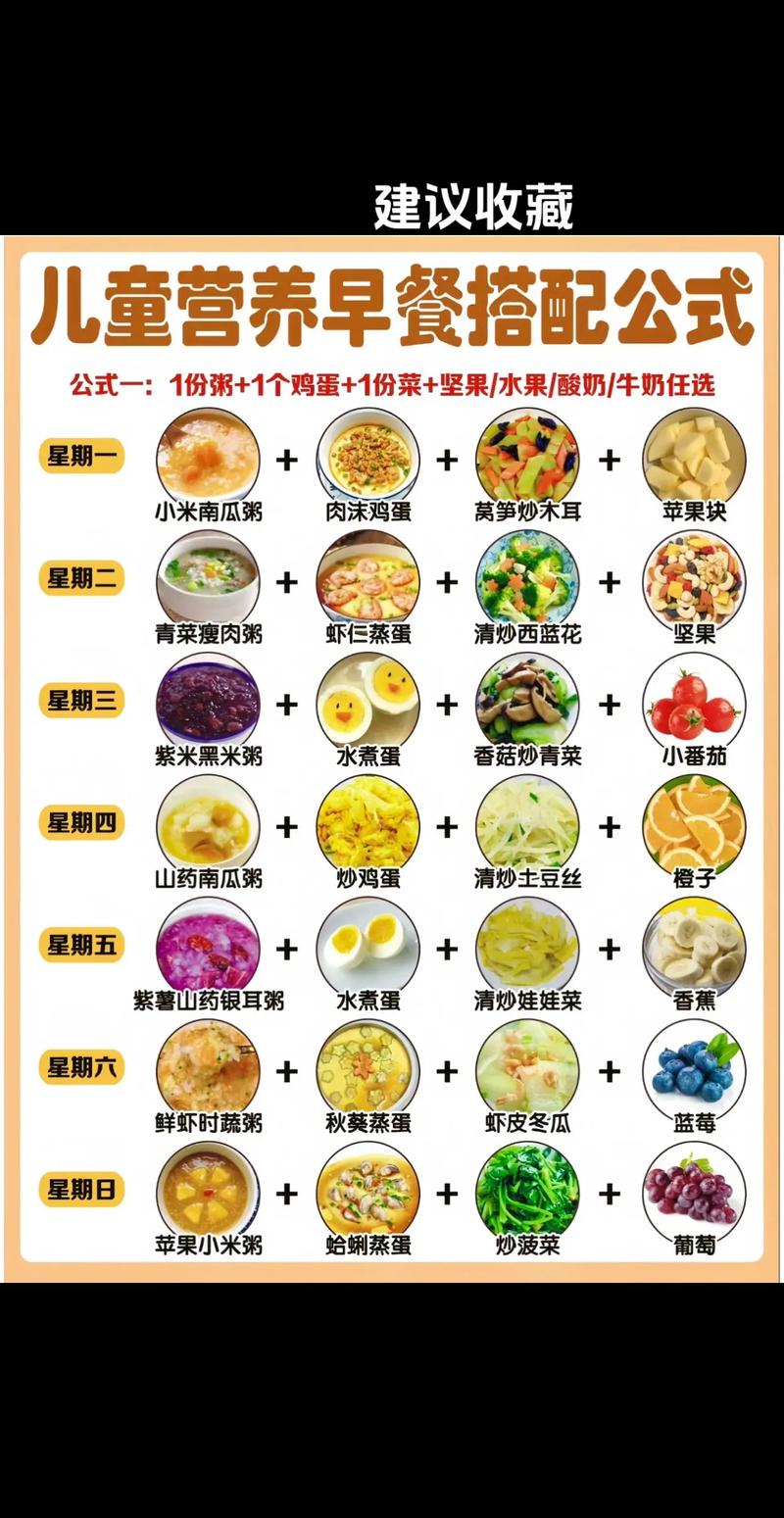 早餐食谱(图1)