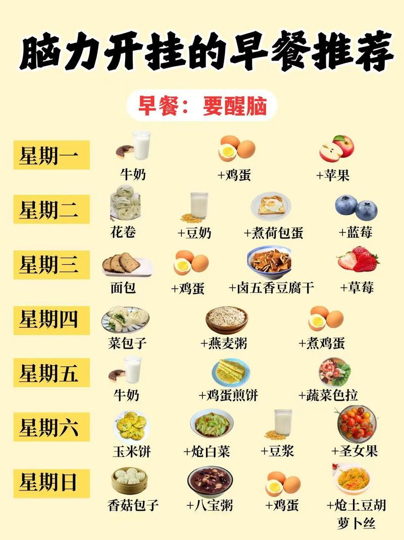早餐食谱(图5)