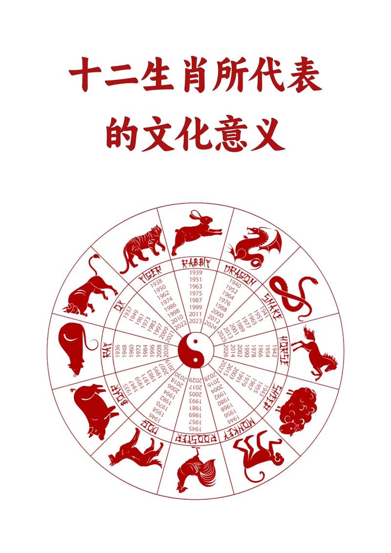 生肖文化(图5)