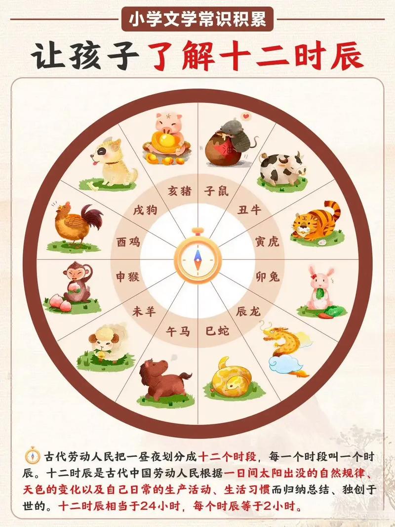 生肖文化(图4)