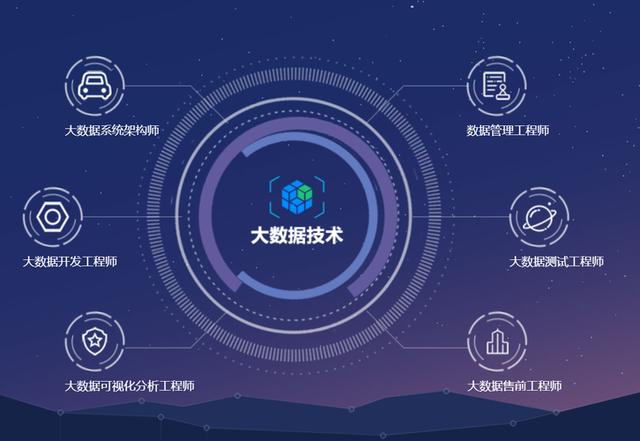 大数据(图5) 大数据(图5)
