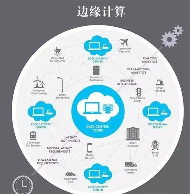 边缘计算