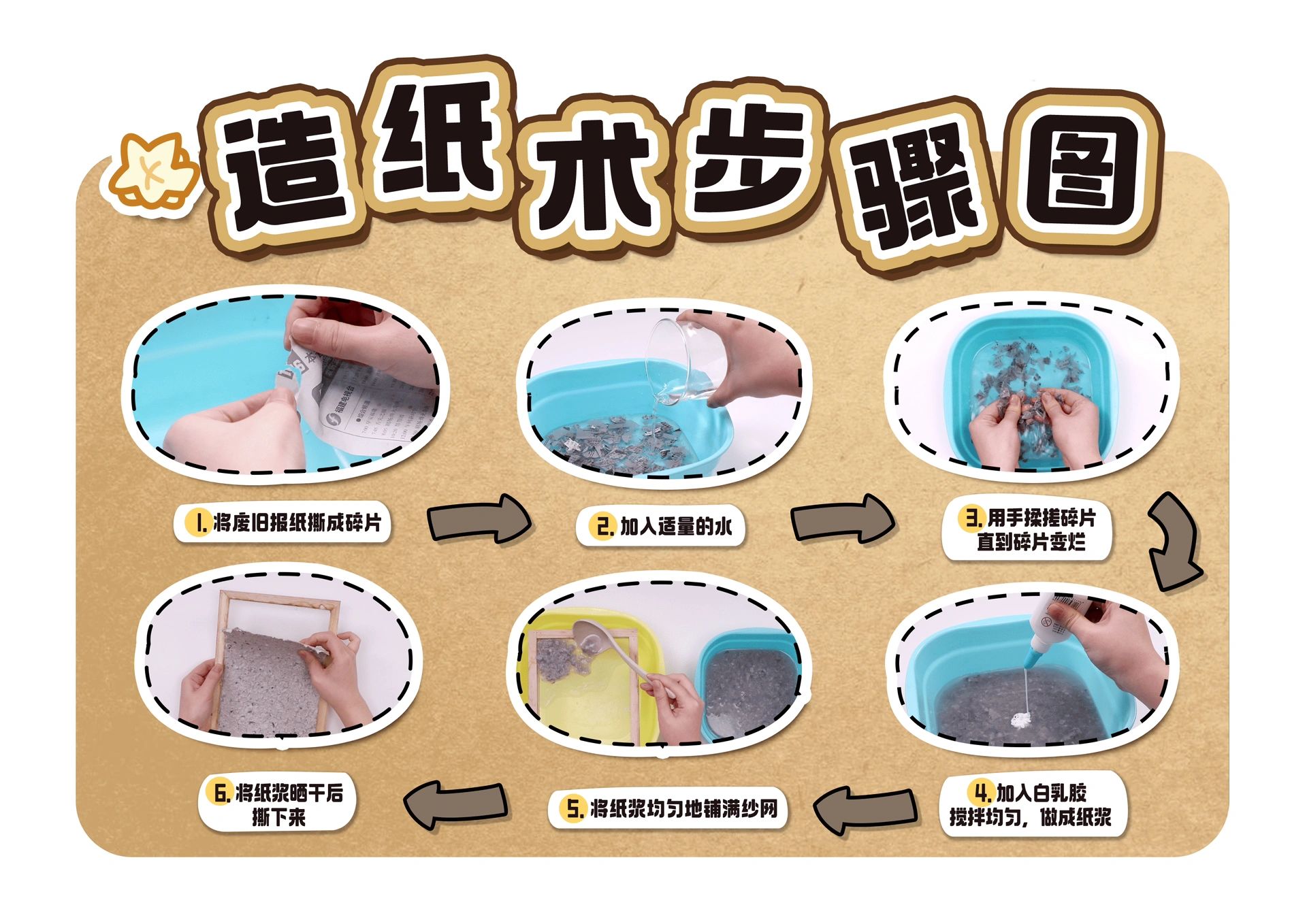 造纸术工艺流程